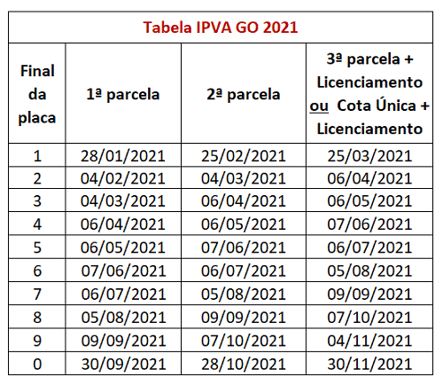 IPVA 2021 GO